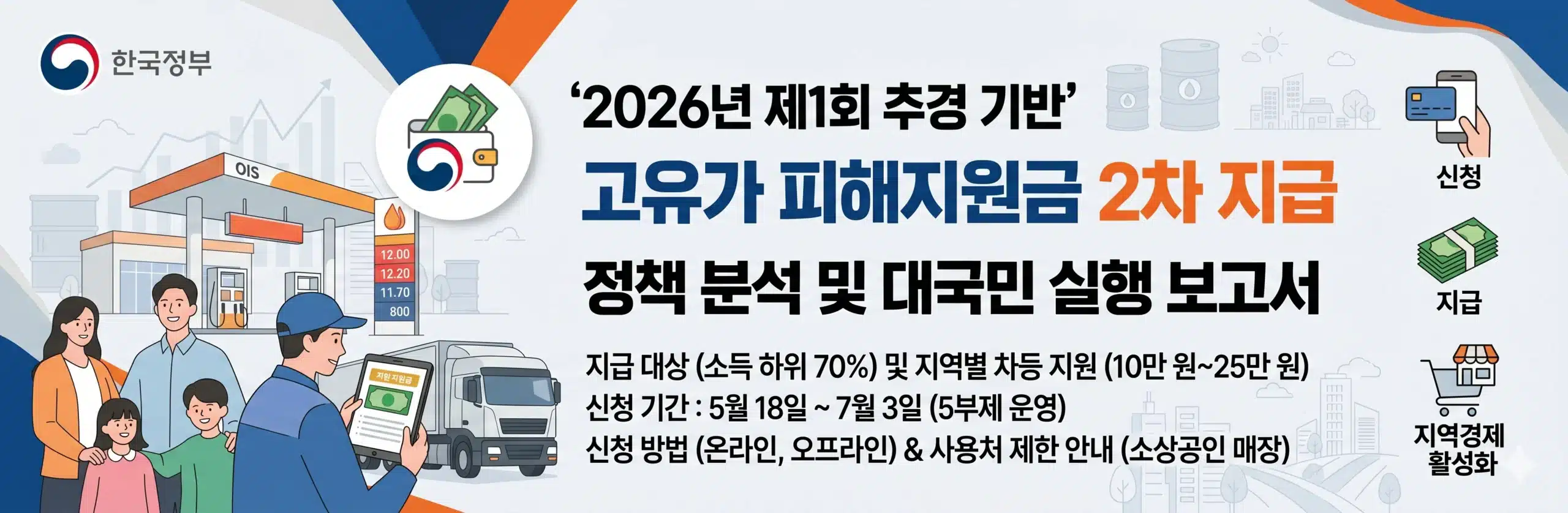고유가 피해지원금 2차 지급