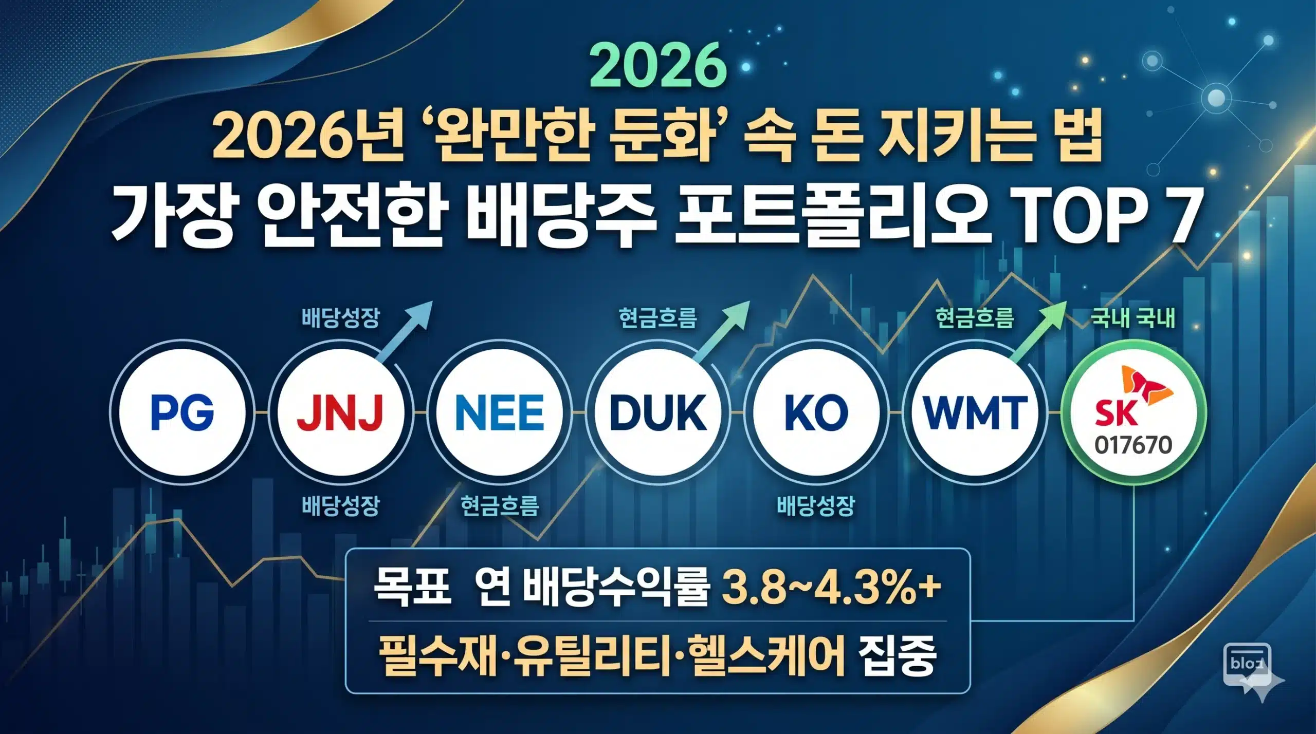 2026년 경기 둔화 대비 안전 배당주 포트폴리오 TOP 7 배너 이미지