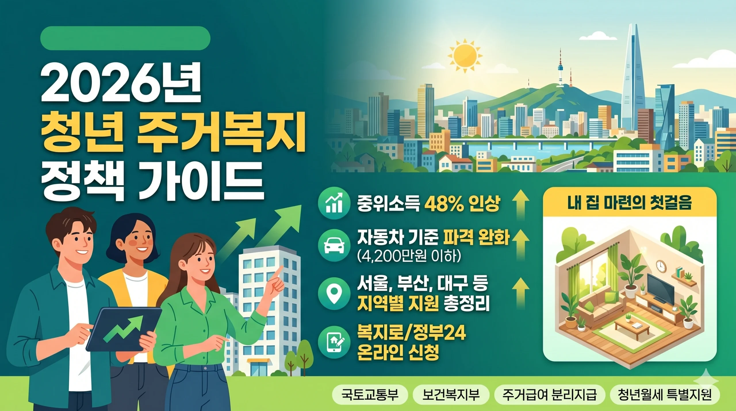 2026년 청년 주거급여 자격 및 자동차 기준