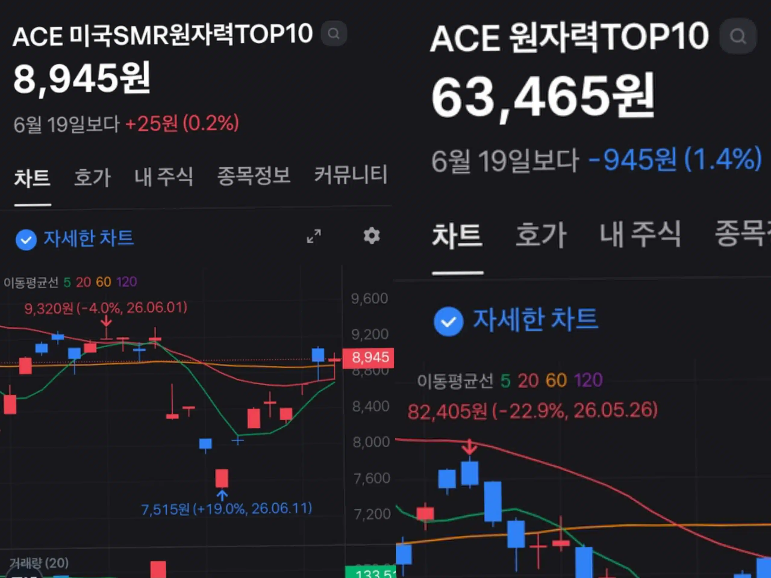 ETF 비교 이미지