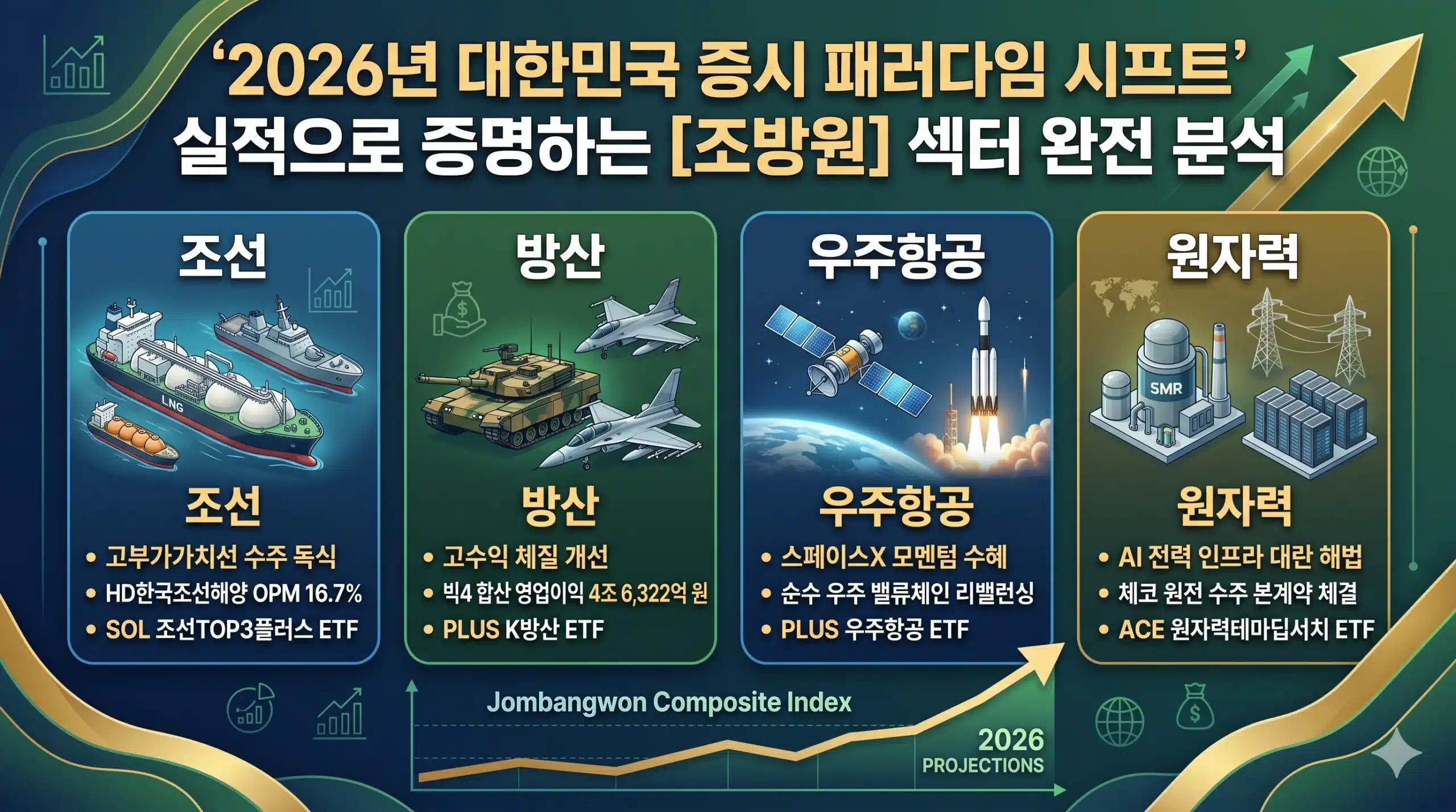 조방원 ETF 인포그래픽