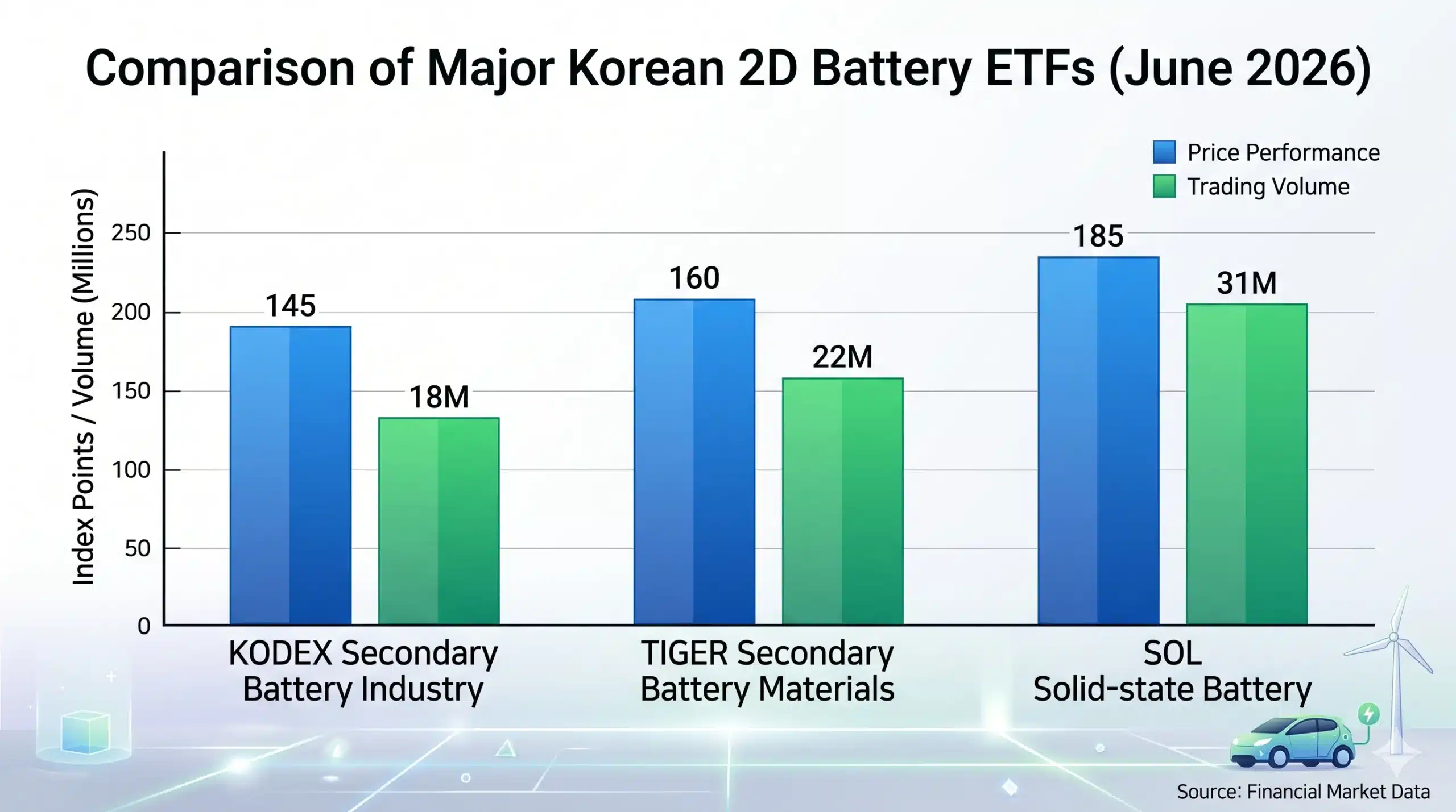 2차 전지 ETF 비교 인포그래픽
