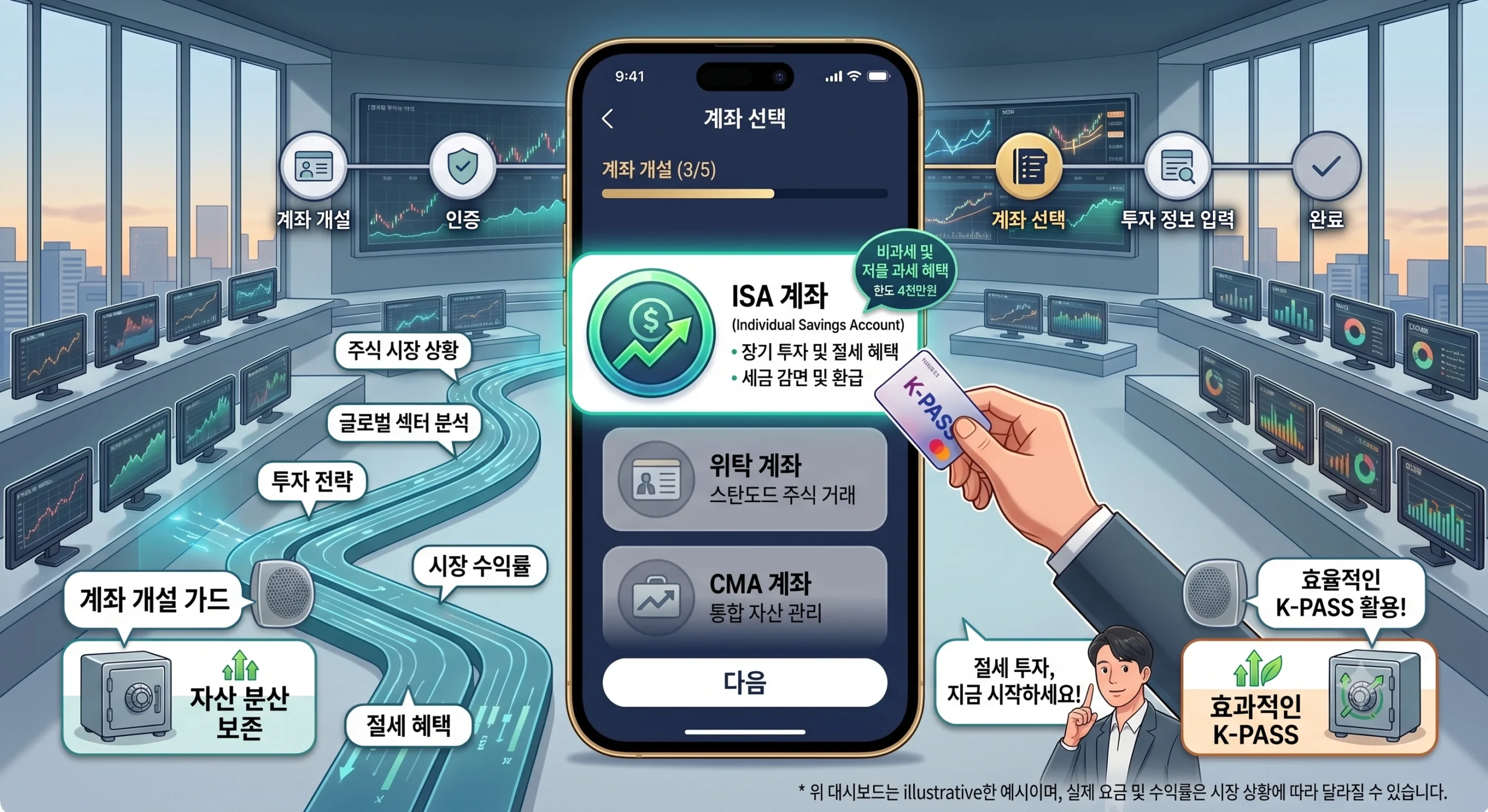 증권사 MTS 앱 화면에서 ISA 계좌를 선택하여 비대면으로 개설하는 과정을 보여주는 인포그래픽