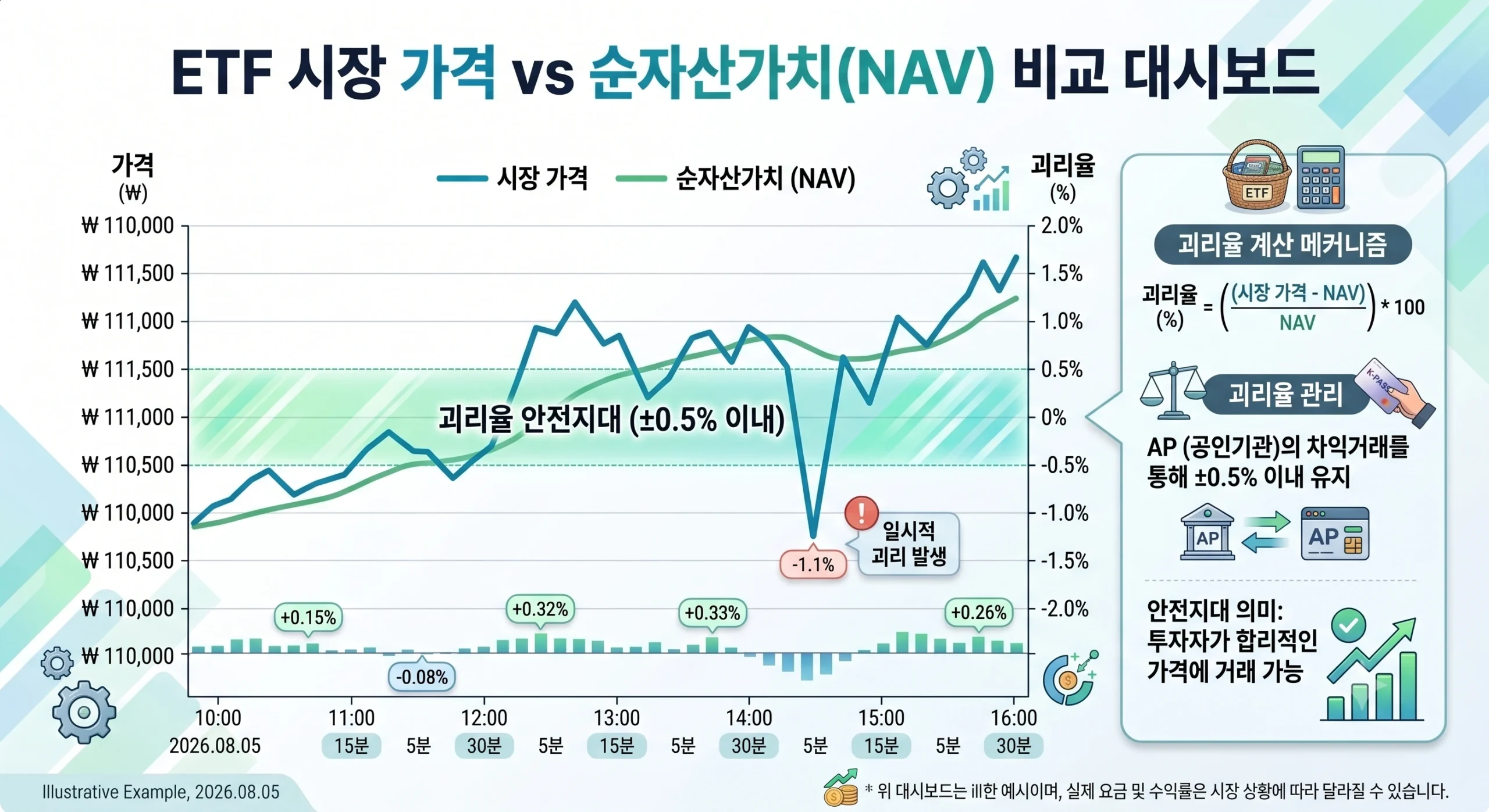 ETF 시장 가격 비교 대시보드