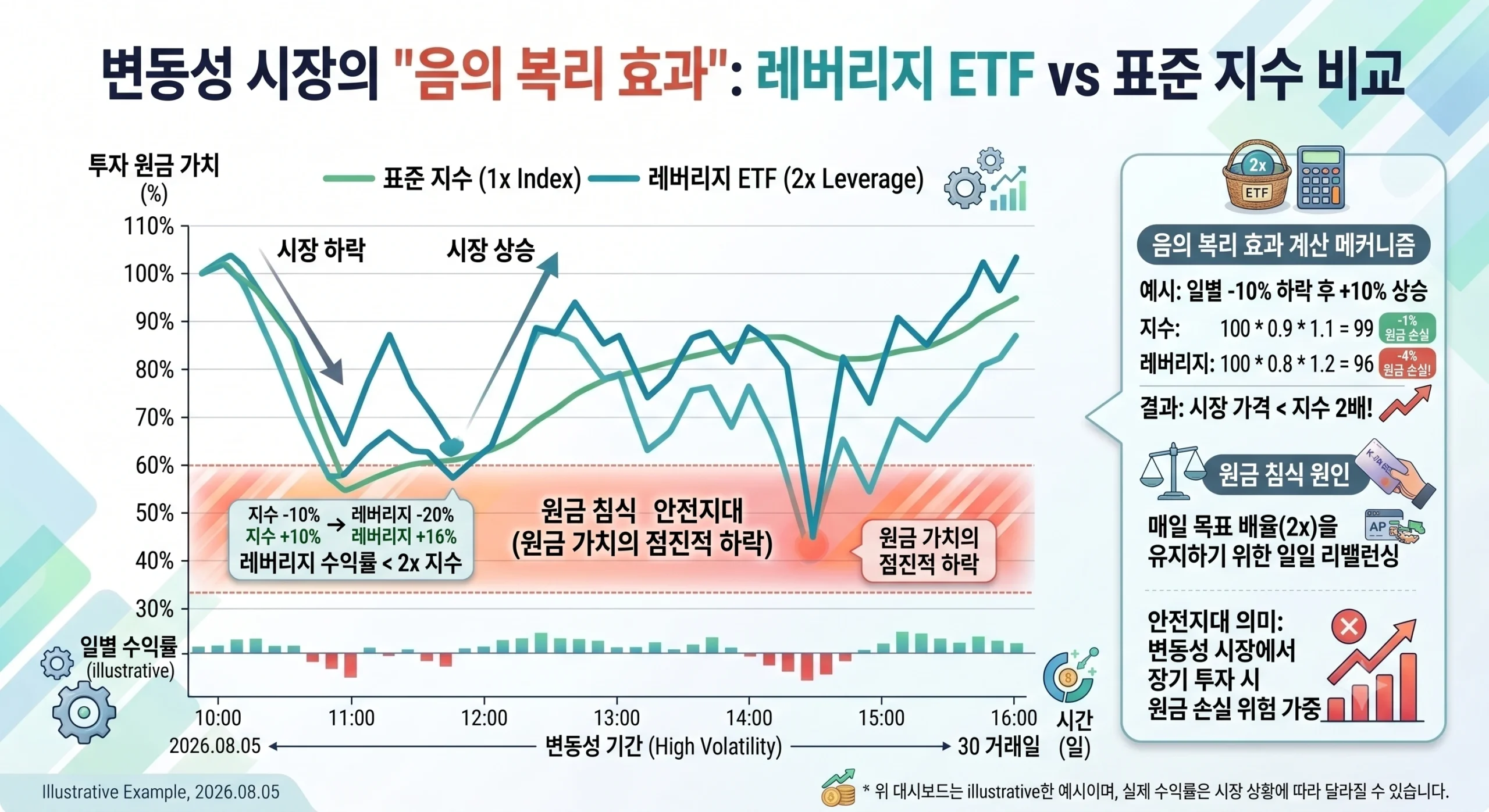 ETF 초보 개념 괴리율 설명