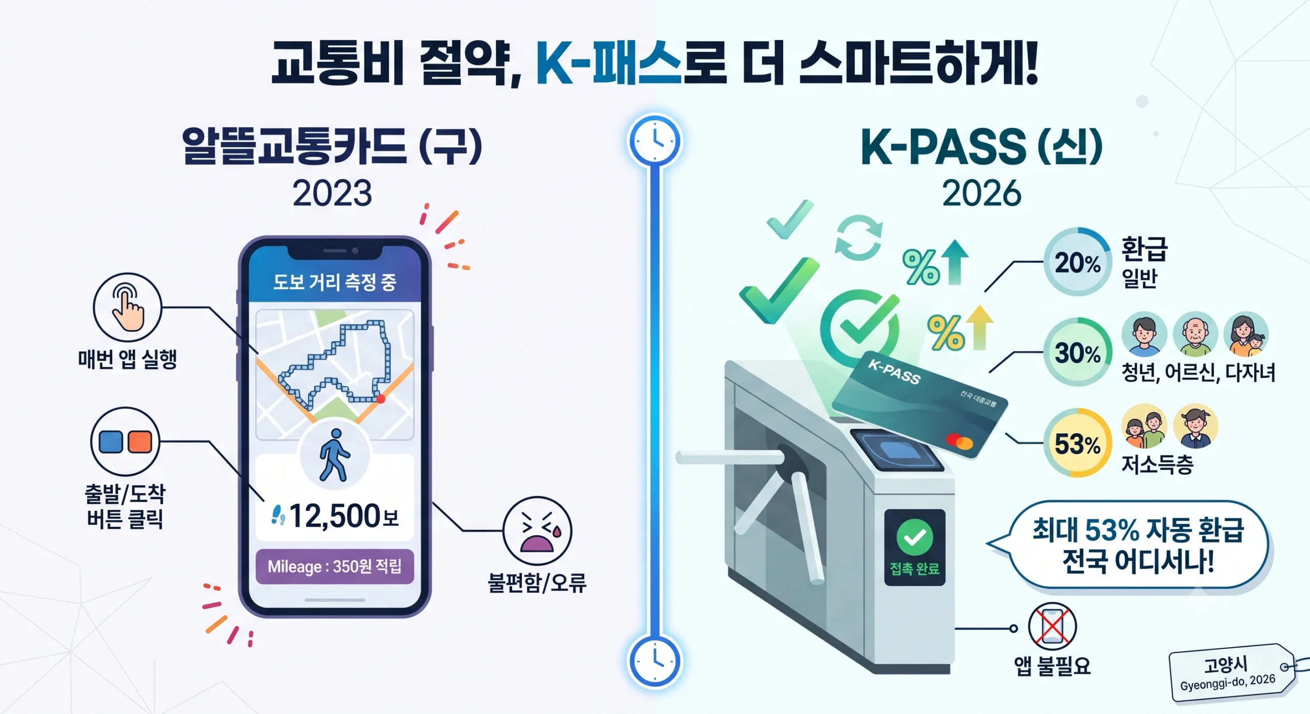 교통비 절약 k-패스 인포그래픽